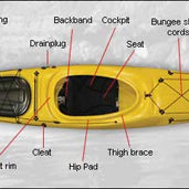 KAYAK PARTS & TERMINOLOGY