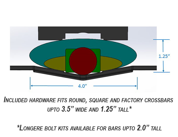 Malone - Jawz 2™ V-Style Mounting Kit w/50mm & 60mm bolts & T-knobs