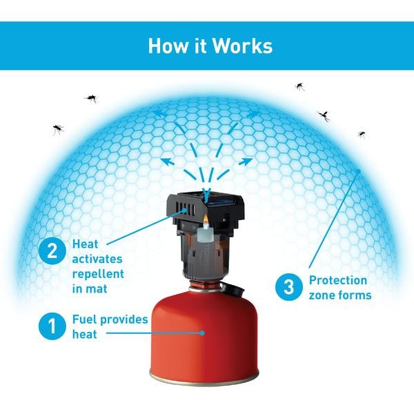 Thermacell - Backpacker Mosquito Repeller