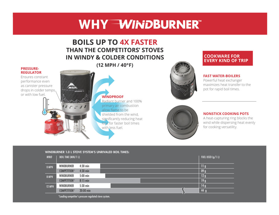 MSR - WindBurner Group Stove System