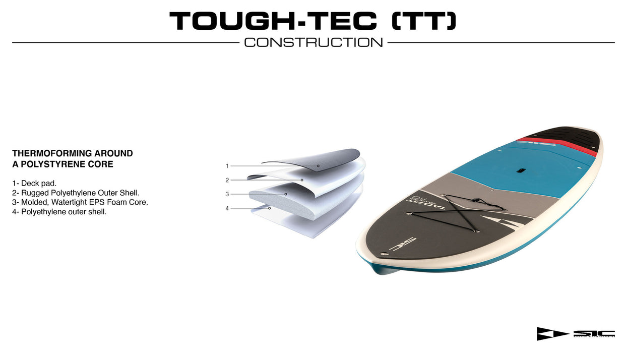 SIC -  TAO Fit - Tough Tech